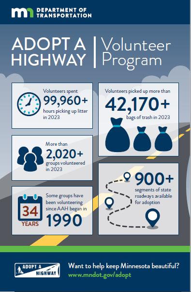 Adopt a Highway Volunteer Program infographic