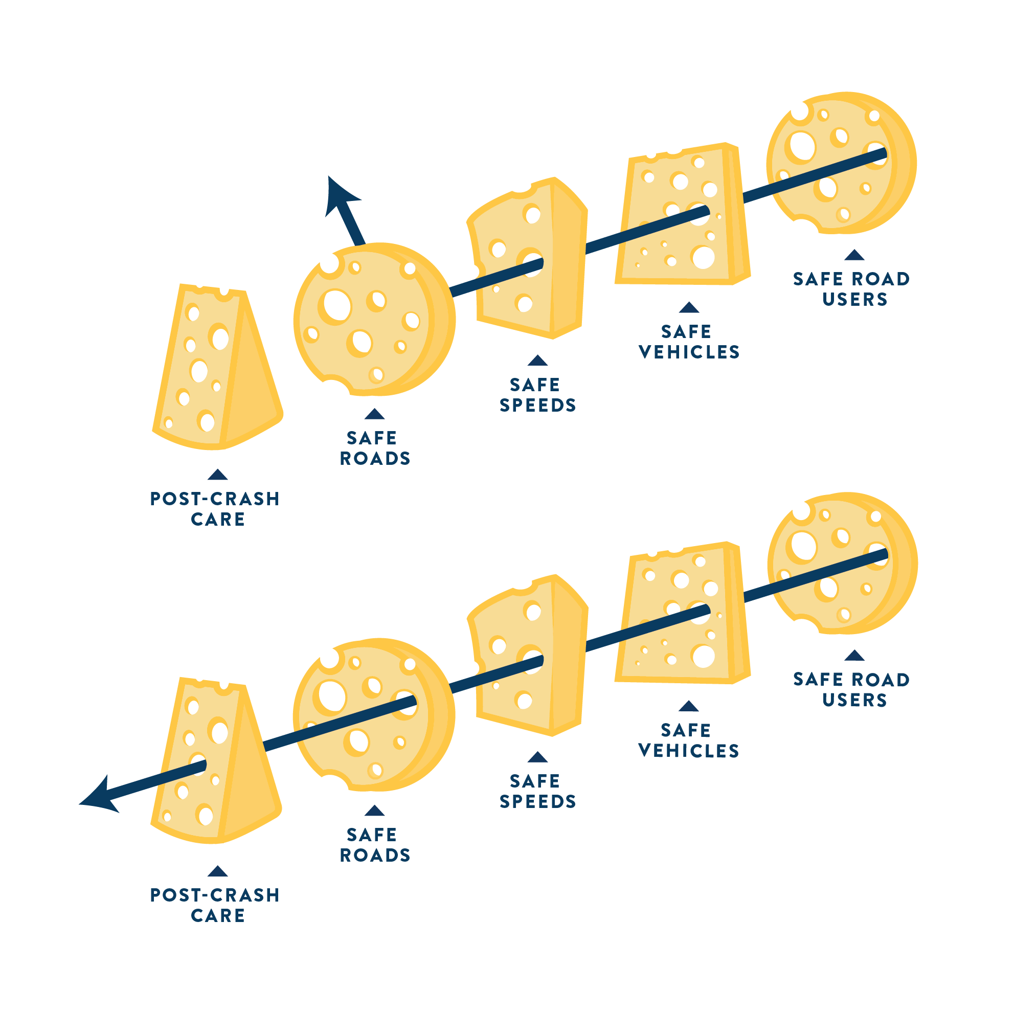 the swiss cheese model